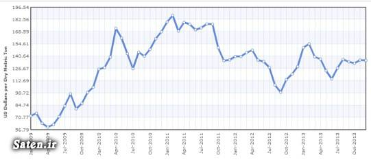شرکت مورگان استنلی تحلیل سنگ آهن پیش بینی قیمت سنگ آهن