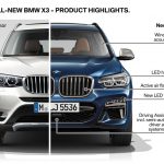 مشخصات فنی بی ام و BMW X3 جدید +قیمت و تصاویر BMW X3, بهترین بی ام و جهان, بهترین شاسی بلند, قیمت انواع بی ام و, قیمت بی ام و x3, قیمت شاسی بلند, مشخصات بی ام و x3, معرفی خودرو