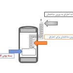 بخاری هرمتیک چیست و چگونه کار می کند؟ بخاری گازی جدید, بخاری هرمتیک, بهترین بخاری گازی, قیمت بخاری هرمتیک
