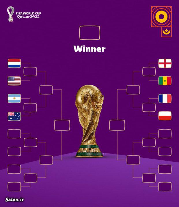 صعود کنندگان جام جهانی 2022 جام جهانی 2022 قطر