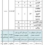نمونه کارنامه قبولی در آزمون مدارس نمونه دولتی آزمون نمونه دولتی, کارنامه نمونه دولتی, نتایج امتحان نمونه دولتی