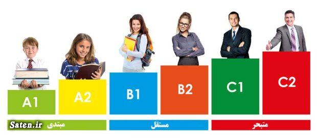 کتاب های زبان انگلیسی به ترتیب سطح آموزش زبان انگلیسی, آموزش سریع زبان انگلیسی