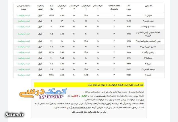 کارنامه امتحان نهایی, کارنامه دوازدهم