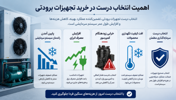 انتخاب درست تجهیزات برودتی