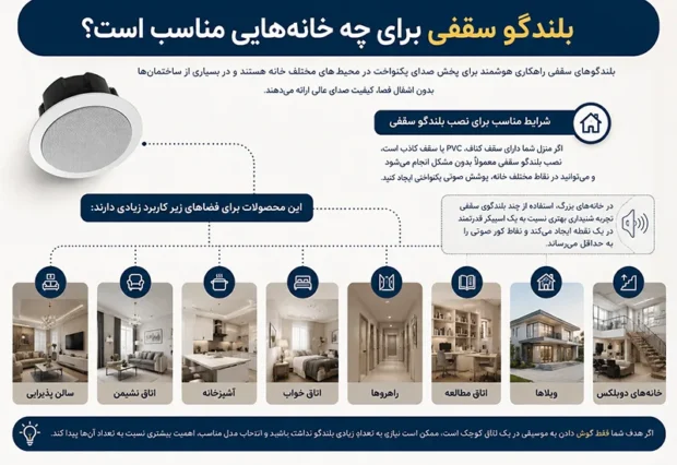چگونه بهترین بلندگو سقفی را برای منزل انتخاب کنیم؟ بلندگو سقفی برای چه خانه هایی مناسب است؟