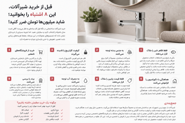 هشدار به خریداران؛ ۹۰ درصد مردم هنگام خرید شیرآلات این اشتباه را تکرار میکنند!