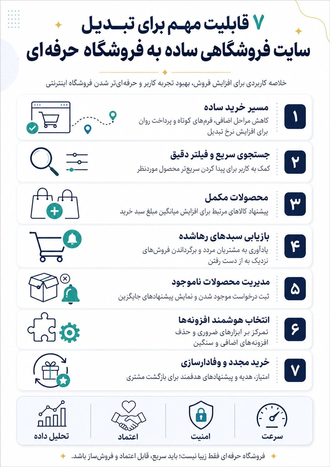 چطور یک سایت فروشگاهی ساده را به فروشگاه حرفهای تبدیل کنیم؟ ۷ قابلیت مهم برای افزایش فروش تبدیل سایت فروشگاهی ساده به فروشگاهی حرفه ای