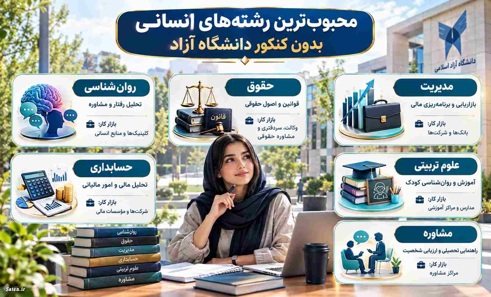 رشته های انسانی بدون کنکور دانشگاه آزاد