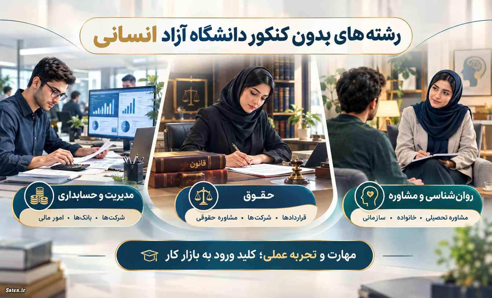 رشته های بدون کنکور دانشگاه آزاد انسانی
